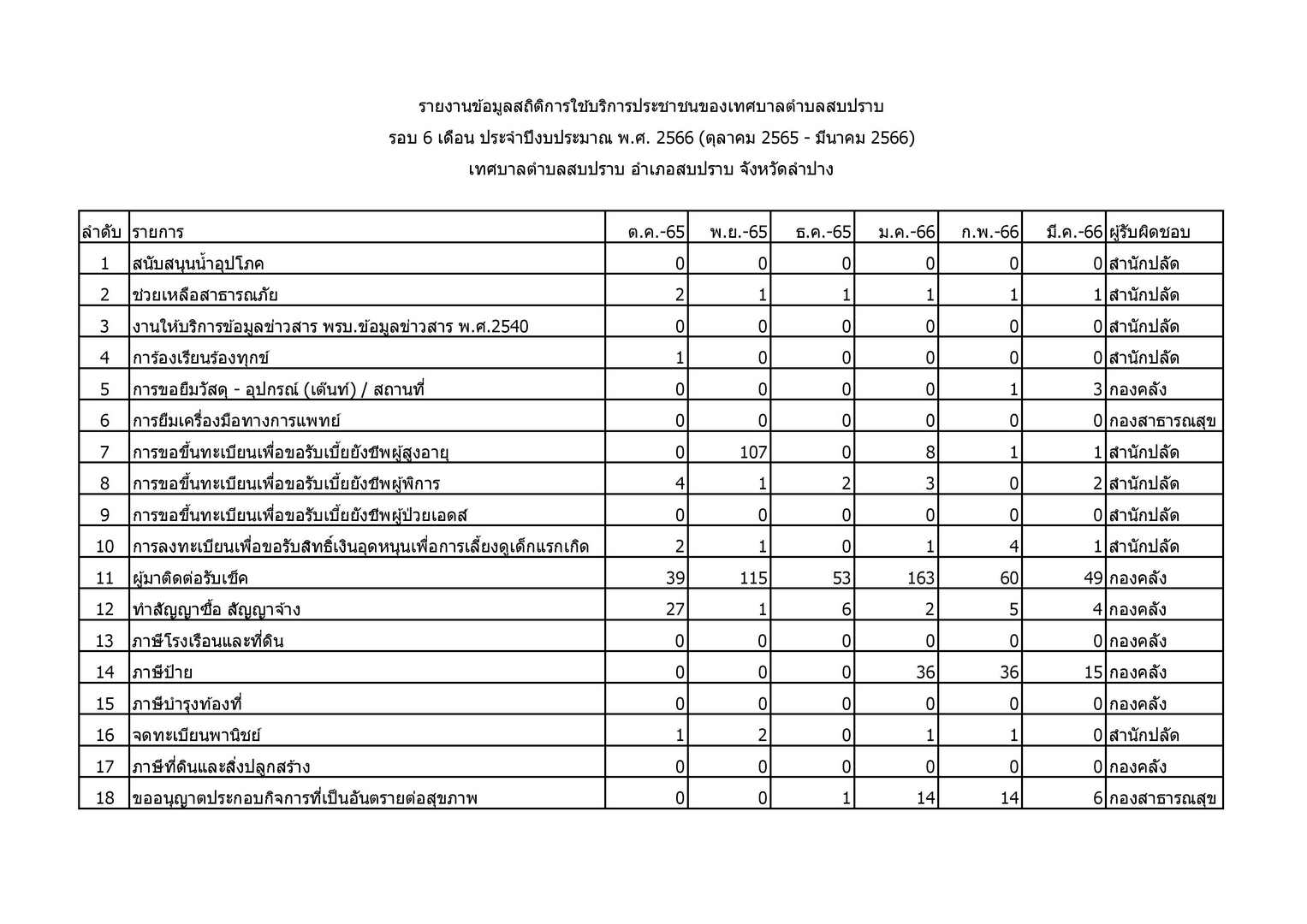 สถิติการใช้บริการ_2-page-001.jpg