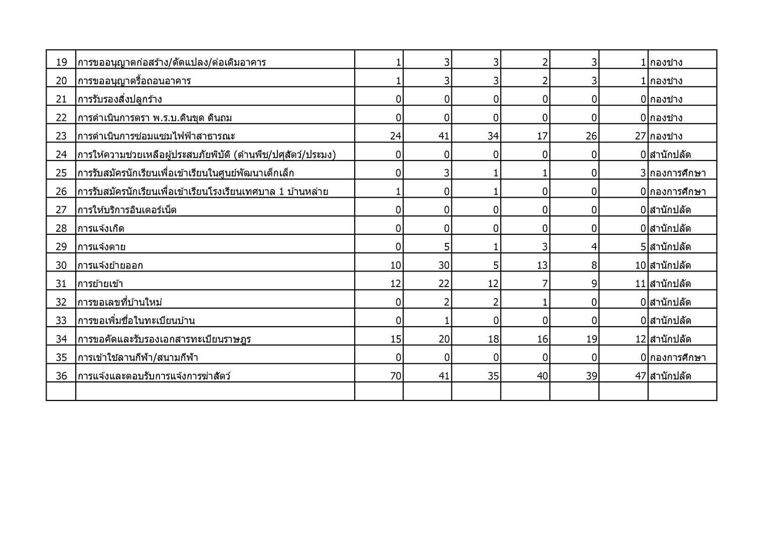 สถิติการใช้บริการ_2-page-002.jpg